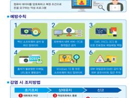 보건복지부, 의료기관 사이버 침해사고 대응 지원 강화 ! 기사 이미지