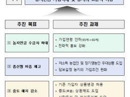 만 60세부터 농지연금에 가입할 수 있는 길 열려 기사 이미지