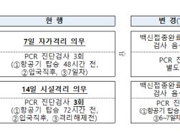 문화체육관광부, 11월 15일부터 격리 없이 싱가포르 여행(관광·상용) 가능 기사 이미지