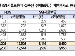 소병훈 의원, 권형택 HUG 사장 “나쁜 임대인 공개제도 도입 적극 공감”  기사 이미지