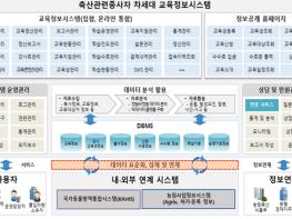 축산 관련 종사자를 위한 온라인교육시스템 개통 기사 이미지