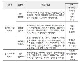 과기정통부, 2021 부가통신사업 실태조사 결과 발표 기사 이미지