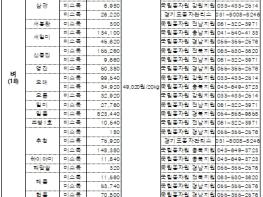 농림축산식품부, 벼·콩·팥 정부보급종 개별 신청하세요 기사 이미지