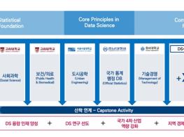 과학기술정보통신부, ‘데이터사이언스 융합인재양성사업’ 신규과제 선정 공고 기사 이미지