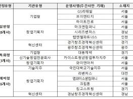 중소벤처기업부, 팁스(TIPS) 운영사, 문호는 넓히고 전문성은 제고한다 기사 이미지