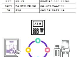 특허청, 날로 확산되는 무인단말기(키오스크), 중소기업이 이끈다! 기사 이미지