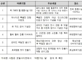 국가보훈처, 한국관광공사와 협업‘2022 여행가는 달’캠페인 전개  기사 이미지