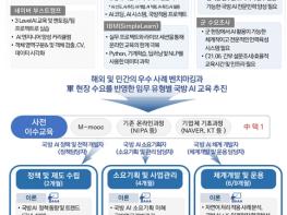 과학기술정보통신부, 과학기술 강군 육성 및 디지털 인재양성에 박차를 가하다! 기사 이미지