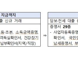 행정안전부, 공공 마이데이터로 금융기관 대출 신청 간편해진다 기사 이미지