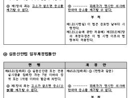 디자인권·실용신안권 침해죄, 피해자의 고소 없이도 수사 가능해진다 기사 이미지