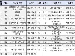 직장어린이집 설치의무 미이행·조사 불응 42개 사업장 명단공표 기사 이미지