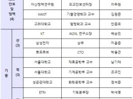 과학기술정보통신부, 민간전문가와 함께 초격차 전략기술 육성 가속화 기사 이미지