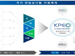 감염병 백신 및 치료제 전임상시험 일괄 지원체계 본격 운영 기사 이미지