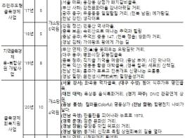 다시 찾는 골목경제! 행안부-지자체 손잡고 골목상권 활성화 추진 기사 이미지