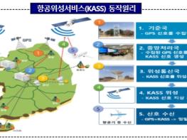 정밀한 위치정보 서비스 시대를 향하여 23일 새벽 6시 대한민국 항공위성 1호기 발사 기사 이미지