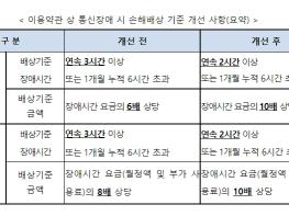 방송통신위원회, 통신서비스 중단시, 이용자 피해구제 강화 된다 기사 이미지