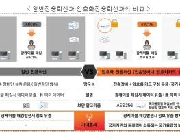 행정안전부,국가융합망에 양자암호통신 첫 적용, 국가정보 보안 강화 기사 이미지