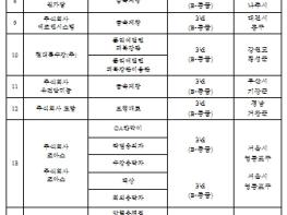 조달청, 18개 조달기업 30개 제품 품질보증조달물품 새로 지정 기사 이미지