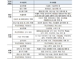 보건복지부, 중증장애인생산품 우선구매 실태조사 실시 기사 이미지