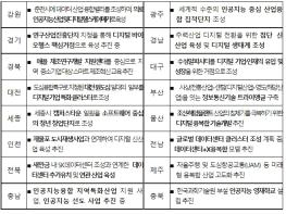 과학기술정보통신부, 지역 디지털 생태계 형성을 위한 과기정통부-지자체 협력방안 논의 기사 이미지