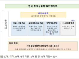 과학기술정보통신부, 한국 합성생물학 발전협의회 출범식 개최 기사 이미지