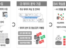 과학기술정보통신부, 사이버보안 인공지능(AI) 데이터셋 구축 성과 공유회 개최 기사 이미지