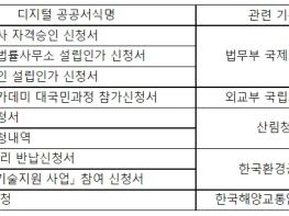 행정안전부, ‘디지털 공공서식’ 15종으로 확대해 데이터 행정 기반 다진다 기사 이미지