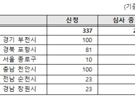 보건복지부, 상병수당 시범사업, 8월부터 수당 지급 시작 기사 이미지