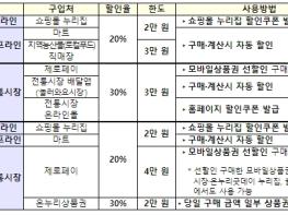 농림축산식품부, 추석 장바구니 물가, 농축수산물 할인행사로 잡는다 기사 이미지