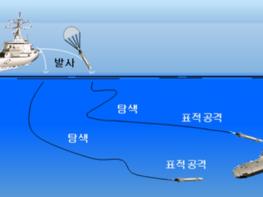 방위사업청, 잠수함 잡는 경어뢰-II, 방산업체가 주관하여 본격적인 연구개발을 시작한다 기사 이미지