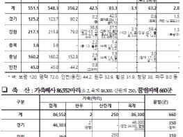 농림축산식품부, 집중호우 농업분야 피해대응 추진상황 기사 이미지