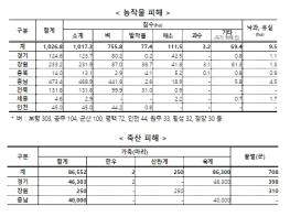 농림축산식품부, 농업분야 호우피해 긴급 복구 적극 지원 기사 이미지