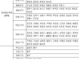 행정안전부, 인구감소 위기 극복을 위한 지방소멸대응기금 배분 기사 이미지