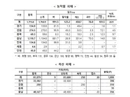 정황근 농식품부장관, 충남 부여 집중호우 피해 현장점검 기사 이미지