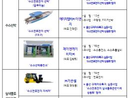 중소벤처기업부, “수소 분야 덩어리 규제”, 울산에서 해결 열쇠를 찾자! 기사 이미지