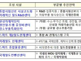 국토교통부, '국가철도산업 클러스터' 사업 설명회 개최 기사 이미지