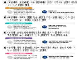 기획재정부, 경제 형벌규정 개선 추진계획 및 1차 개선 과제 발표 기사 이미지