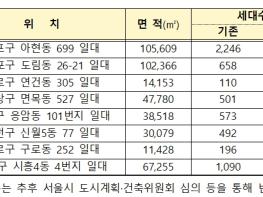 국토교통부·서울시, 공공재개발 신규 후보지 8곳 선정 기사 이미지