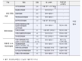 홍성국 의원, 균형?분권 상징성 높은 수도권 소재 위원회 세종 이전해야 기사 이미지