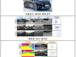 국방과학연구소, 열악한 환경 속 안정적 자율주행 위한 데이터 확보 기사 이미지