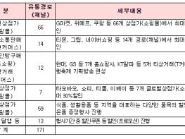 중소벤처기업부, ?7일간의 동행축제? 9월 1일부터 6,000개 이상의 유망 소상공인·중소기업 제품 특별판매전 시작 기사 이미지