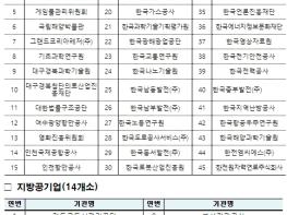 고용노동부, 2022년 공공기관 청년고용의무제 이행 결과 발표 기사 이미지