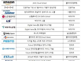 고용노동부, K-디지털 트레이닝, 상반기 훈련과정 공모 1차 선정결과 발표 기사 이미지