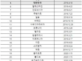 고용노동부, 아시아기능경기대회 정기총회, 인천에서 개최 기사 이미지