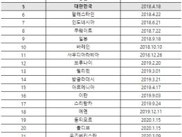 고용노동부, 아시아기능경기대회 정기총회, 인천에서 개최 기사 이미지