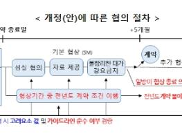 과학기술정보통신부, 홈쇼핑사-유료방송사 간 송출수수료 협상의 기준과 절차를 제시 기사 이미지