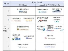 중소벤처기업부, 스케일업 팁스 전용공간(팁스타운 S5) 문 연다. 기사 이미지