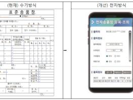 농림축산식품부, 농산물도매시장 디지털 혁신 기반 물류 효율화를 위한 전자송품장 도입 추진 기사 이미지