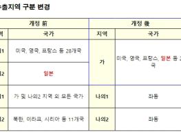 산업통상자원부, 日 3개 품목 수출규제 관련 WTO 제소 철회 기사 이미지