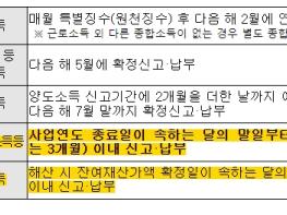 행정안전부, 4월은 법인지방소득세 신고·납부의 달! 기사 이미지